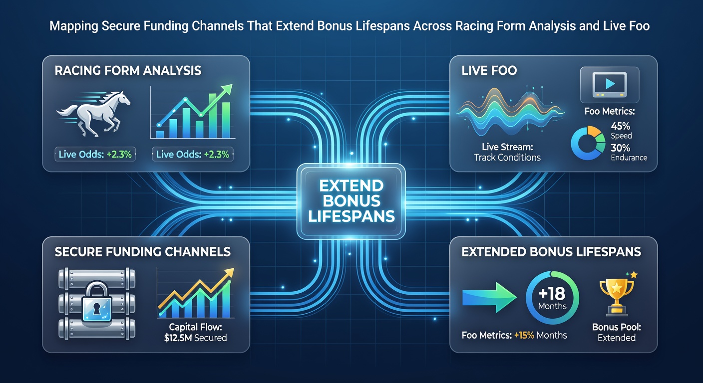 Flowchart illustrating how verified funding routes link racing statistics tools to football live betting dashboards